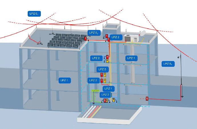 Conventional Lightning Protection System