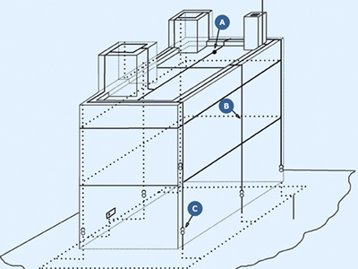 Down Conductor & Earthing System